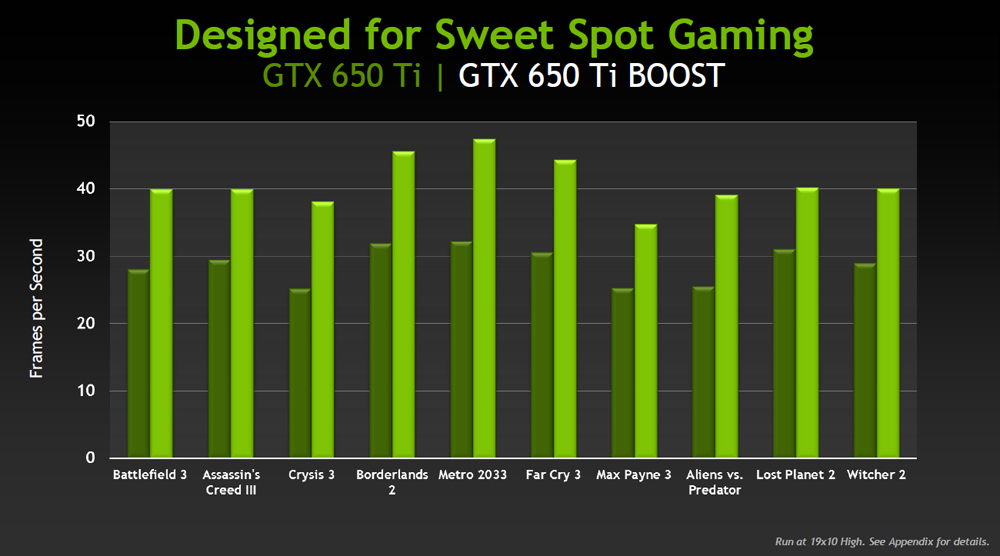 nvidia-gtx-650ti-v-boost