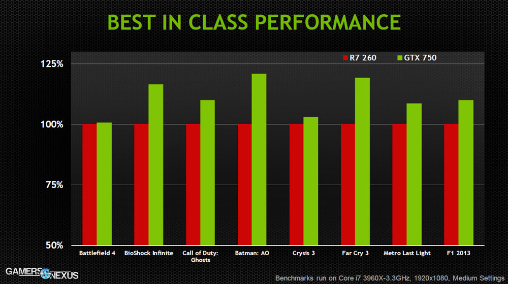 nvidia-gtx750-benchmark