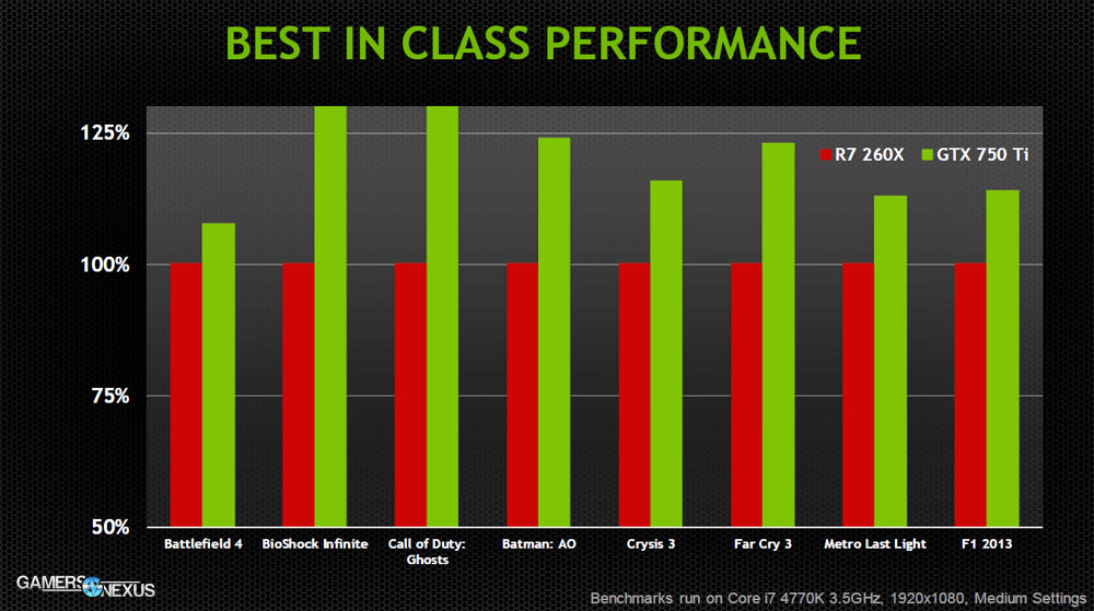 nvidia-gtx750ti-benchmark