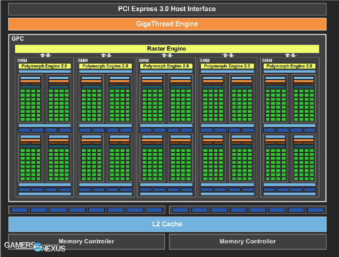 nvidia-maxwell-arch1