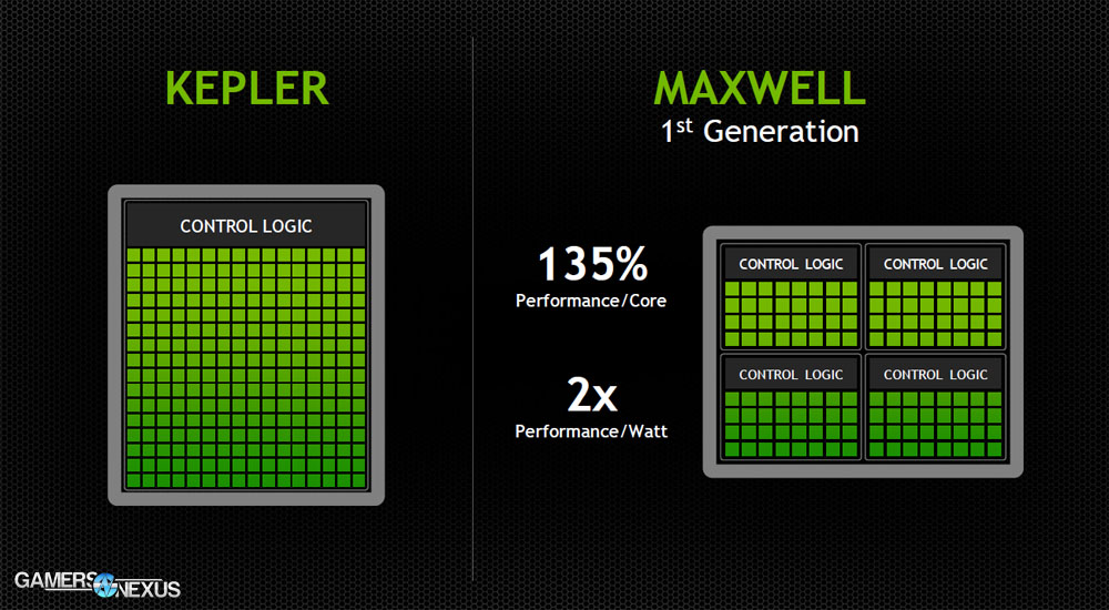 nvidia-maxwell-arch2