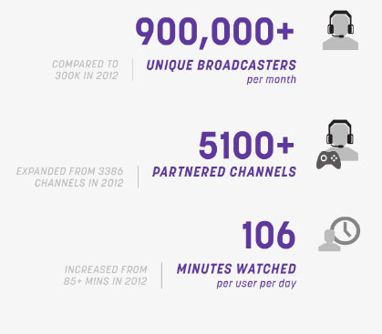 twitch-stats2